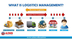 Integrated Logistic Management – Purchasing Management and Asset Management