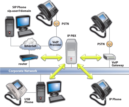 PABX AND TRUNKING SYSTEM