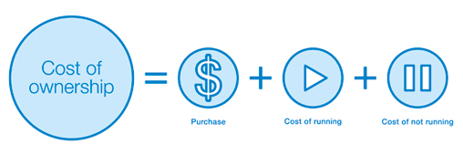 TOTAL COST OF OWNERSHIP ANALYSIS