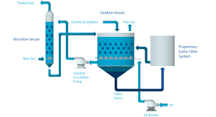 Operation Of Centrifugal Gas Compressors