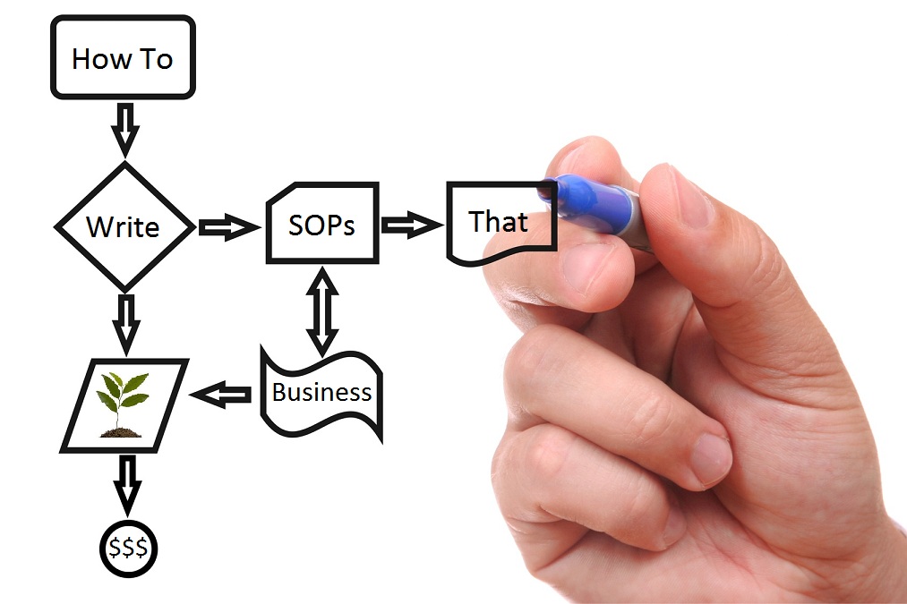 Standard Operating Procedures Consulting