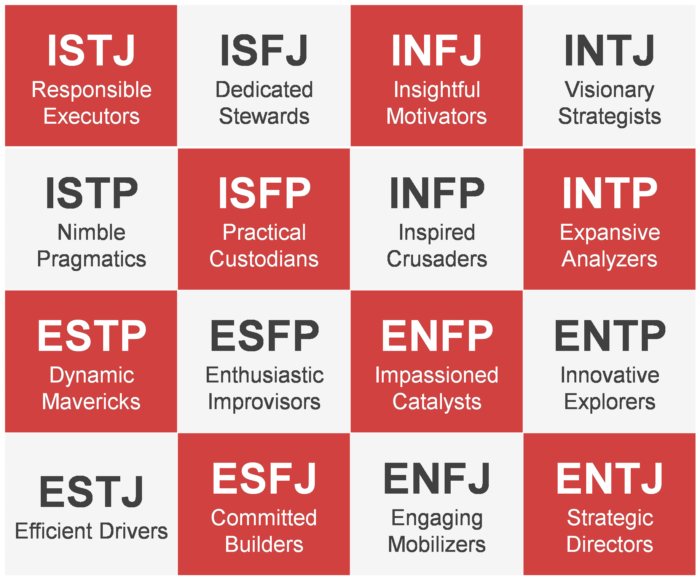 Pelatihan MYERS BRIGGS TYPE OF INDICATOR ( MBTI) FOR MANAGER