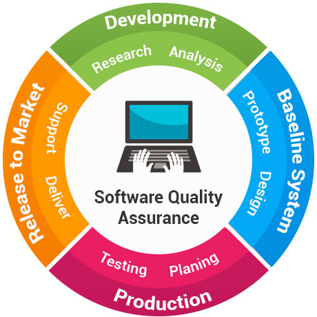 SOFTWARE QUALITY ASSURANCE